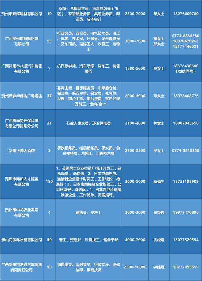 潮州58招聘网最新招聘——探寻职业发展的黄金机会