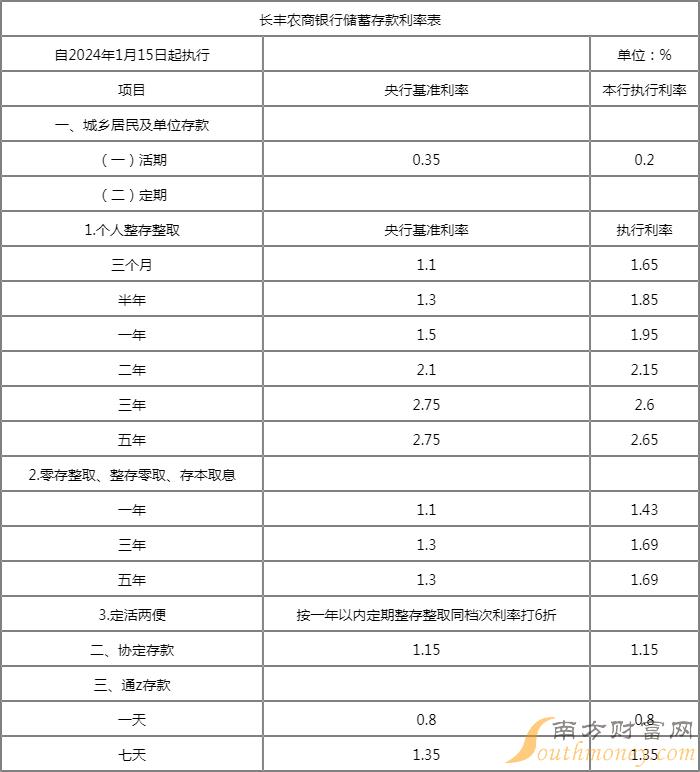 农商银行利率表2014最新版概览