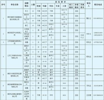 浦口高新区最新招聘动态及人才吸引力探讨