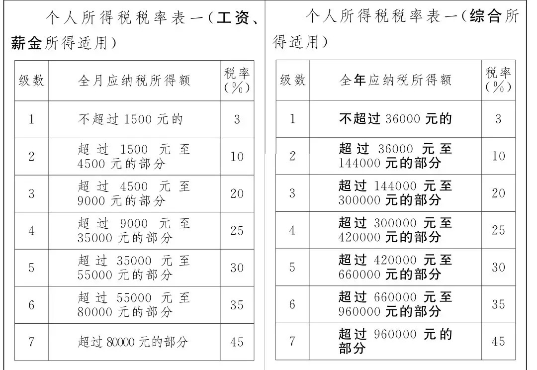 军人工资2016最新消息，调整与改革