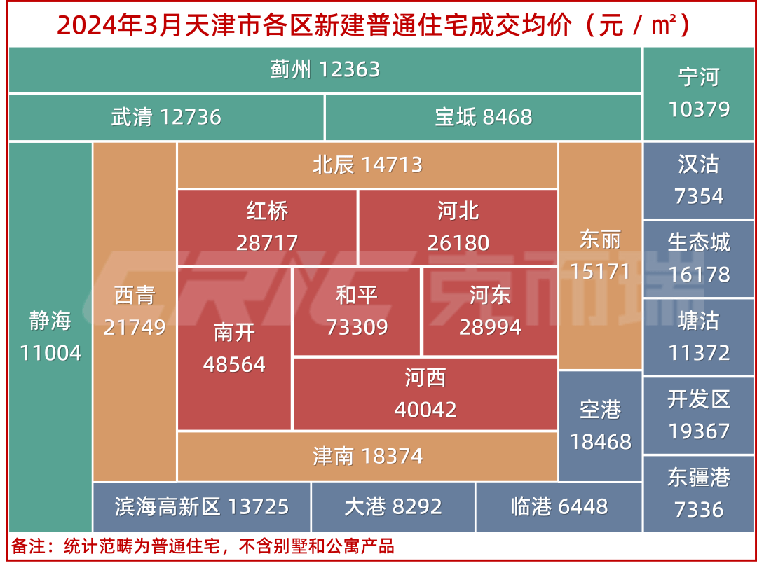 塘沽二手房最新房源信息深度解析