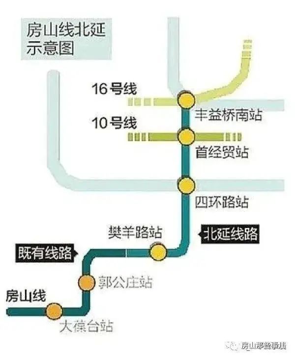 北京地铁S1号线最新消息，进展、特点与未来展望