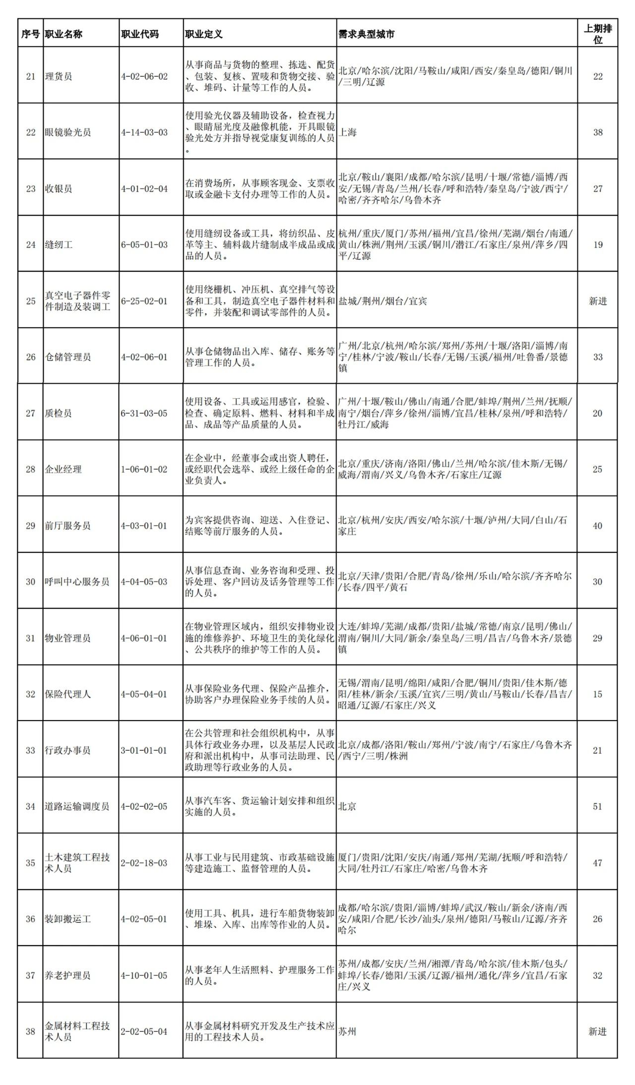 宣城最新招聘A2驾驶员，职业前景、需求分析及应聘指南