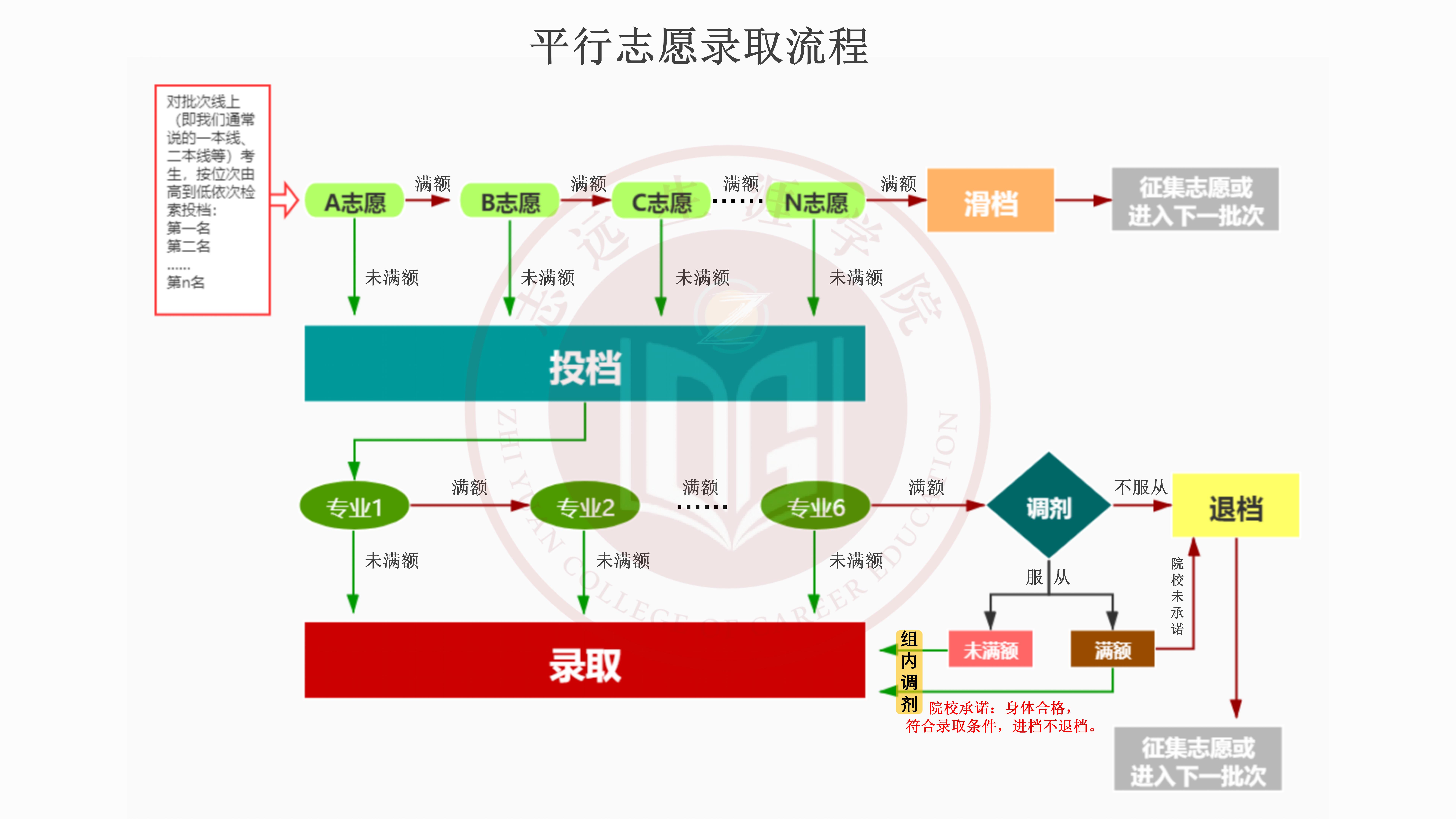 广东2018年高考改革最新方案，迈向更加公平、科学的选拔机制