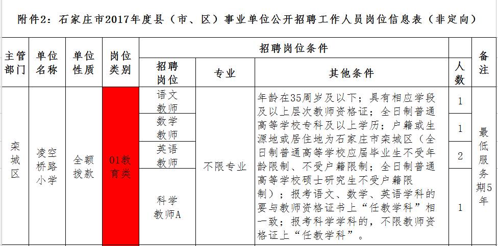 石家庄市平山县最新招聘信息概览