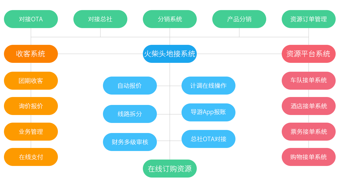 淮安旅行社最新出游报价表，一站式旅游服务体验