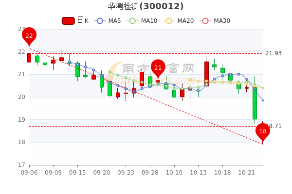 华测检测股票最新消息综述