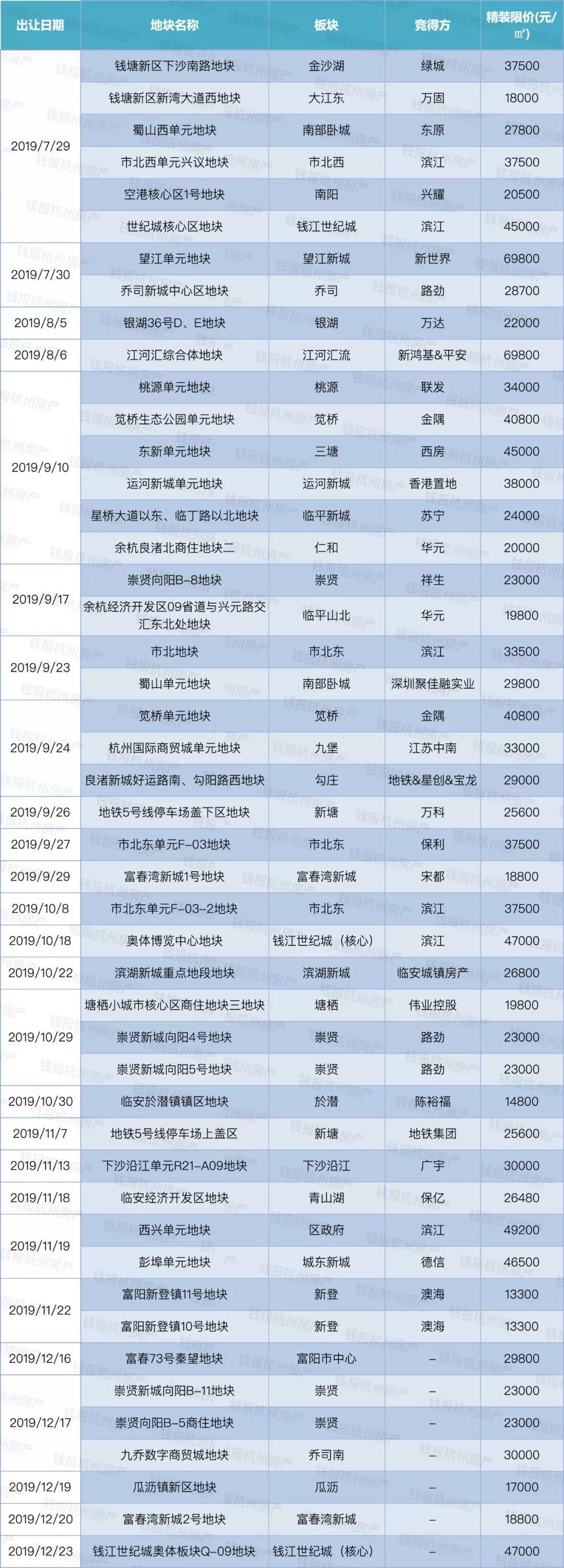 富阳房价调控最新消息，市场趋势、政策影响及未来展望