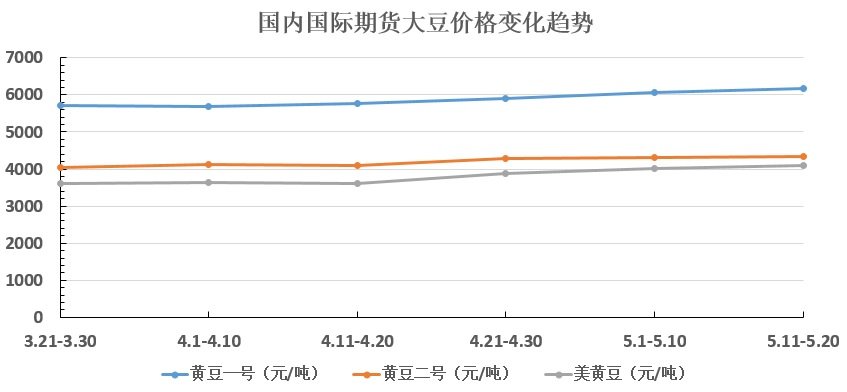 安徽百善最新大豆价格走势分析