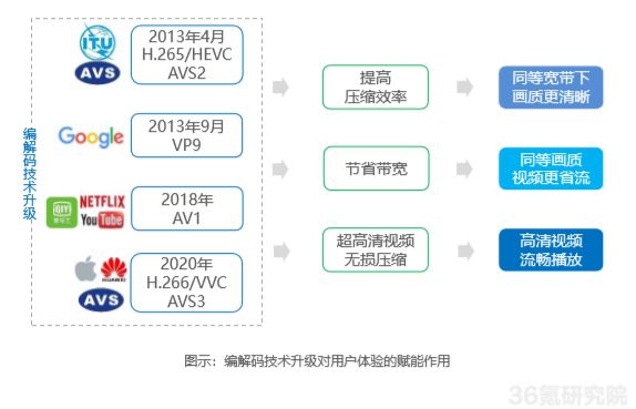 爱奇艺最新版本，创新与用户体验的完美结合