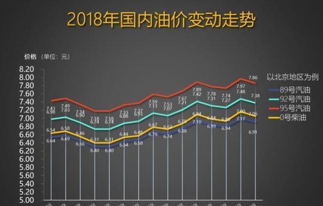 食用油为什么涨价的最新消息分析