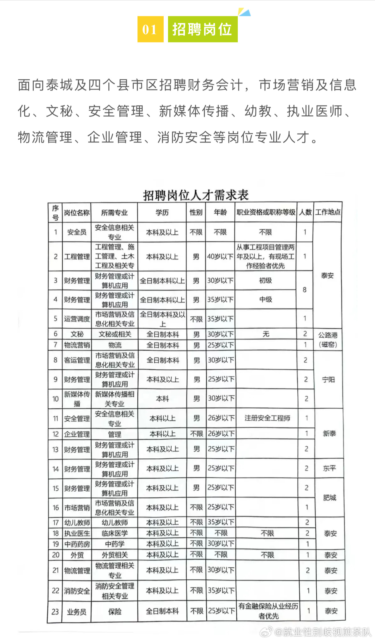 曲阜普工最新招聘今天，机会与未来展望