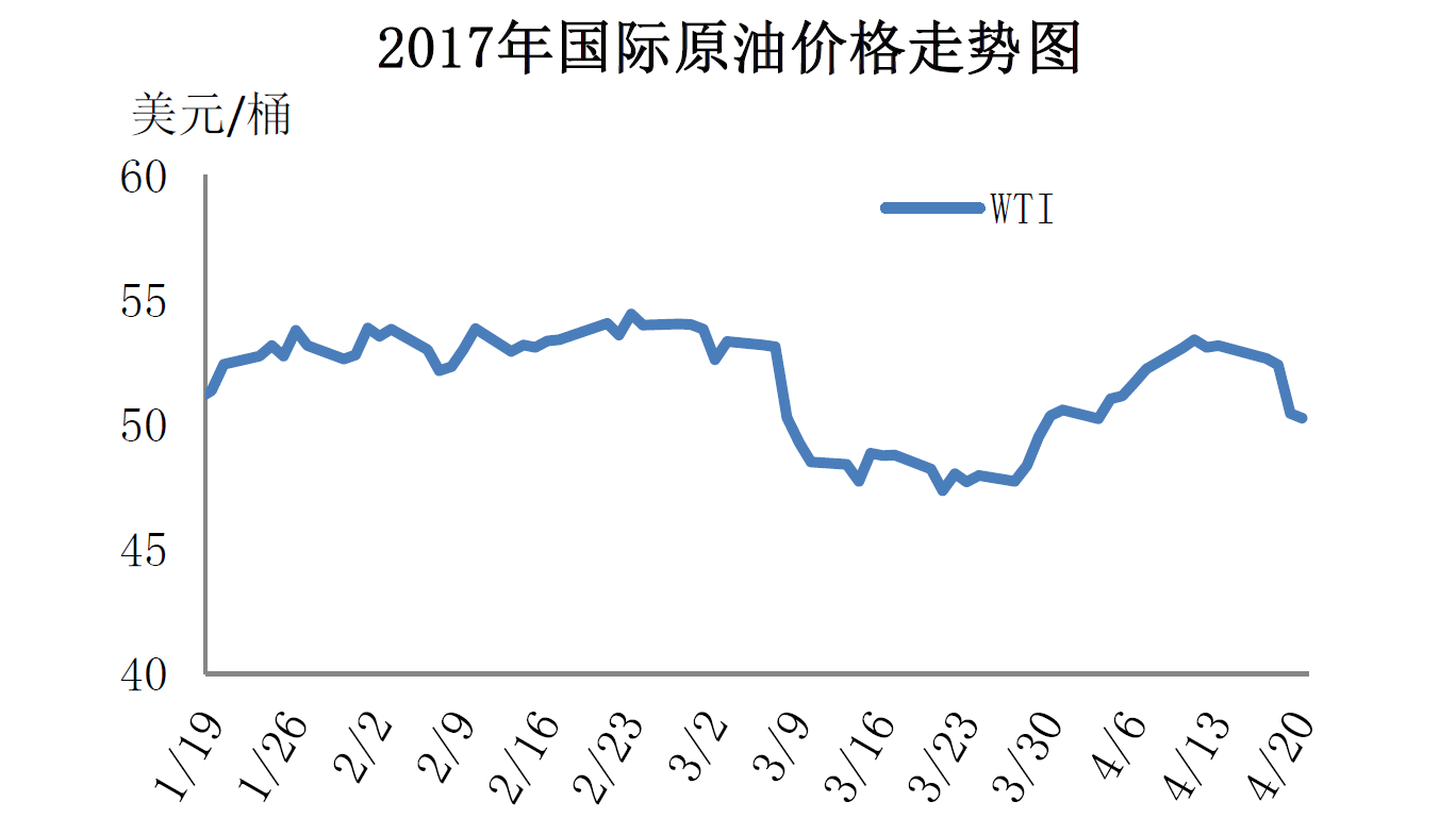 国际原油价格最新行情分析