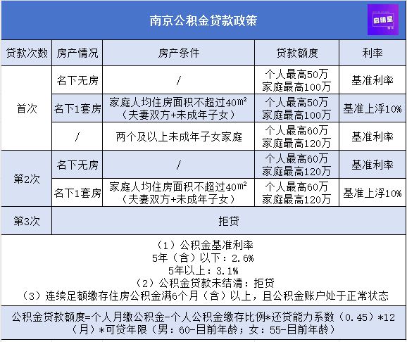 关于2024年北京房产税费最新规定的深度解读