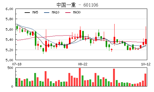 中国一重在股市的最新消息及其影响