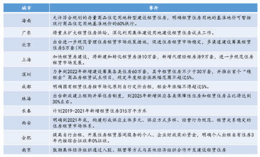 阿旗最新房屋出租信息及其市场分析