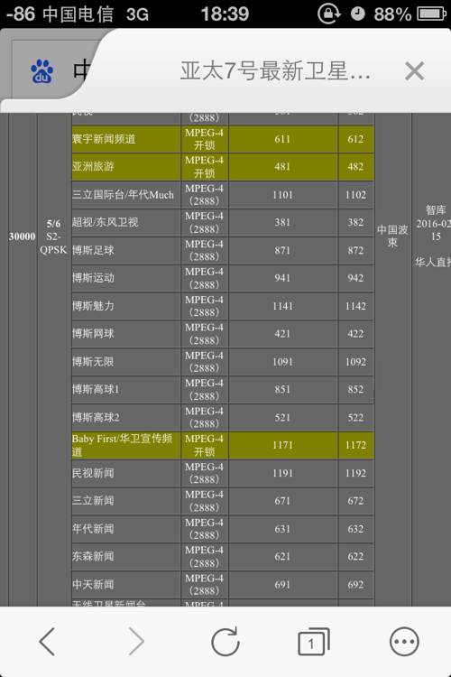 亚太3S卫星最新参数详解