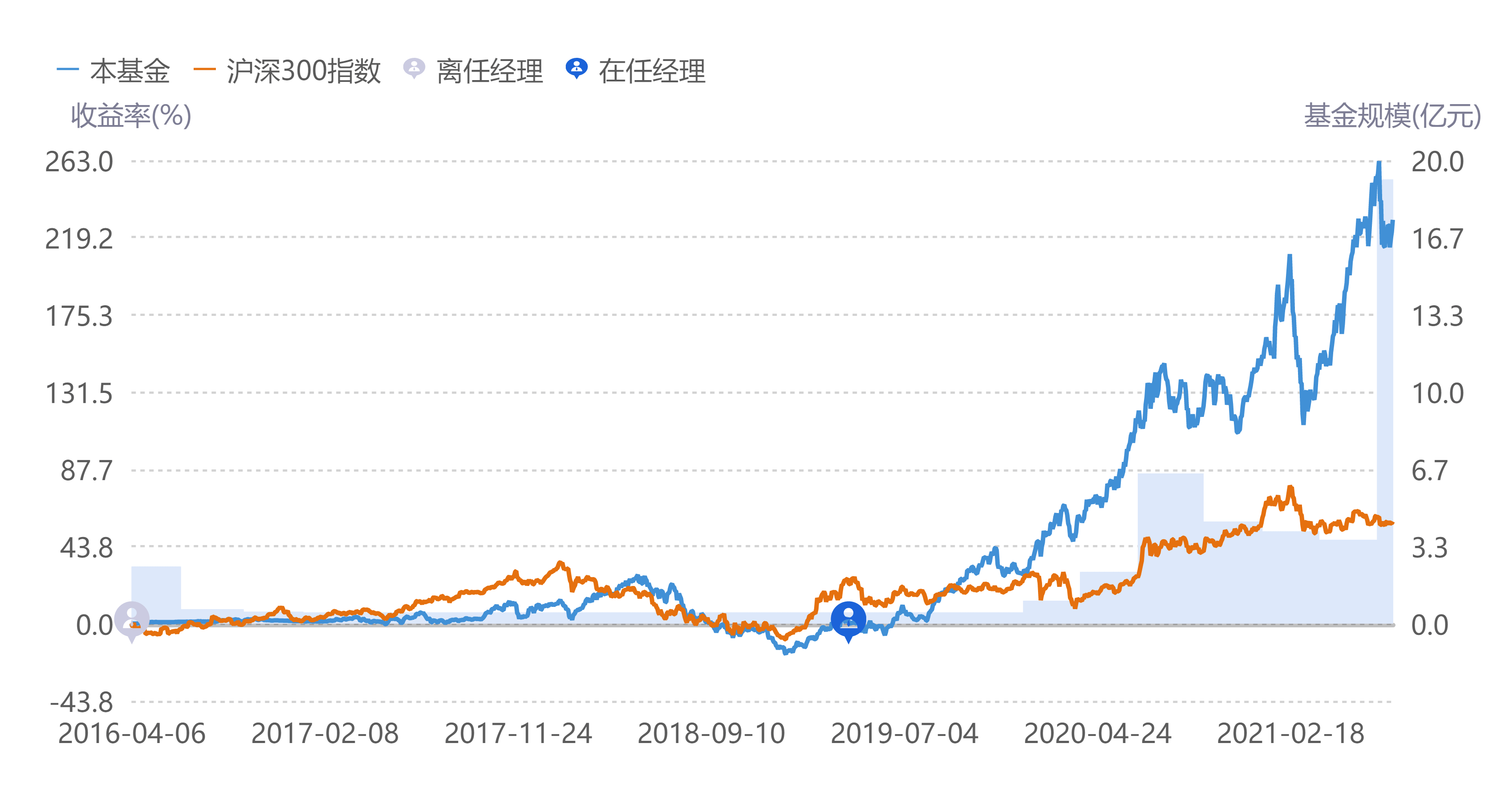 关于001128基金净值查询——今天最新净值的深度解析