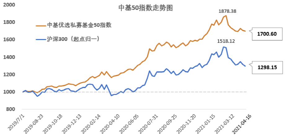 易基50基金净值查询——今天最新净值分析