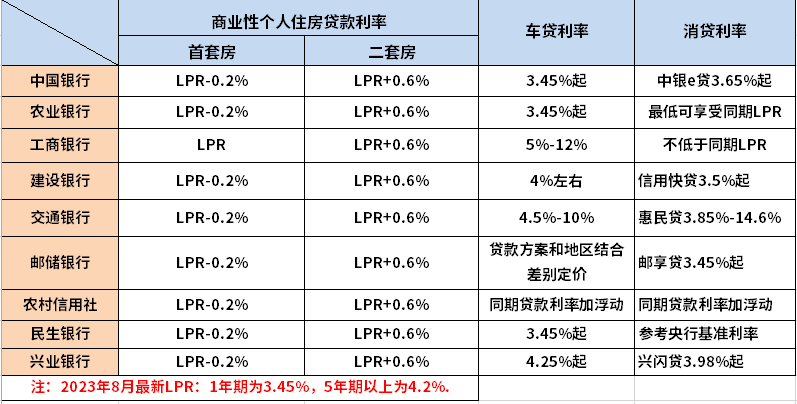 农村信用社房贷2016最新利率，解读与洞察