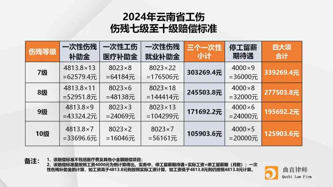 最新工伤赔偿标准深度解读，2024年的变革与未来展望