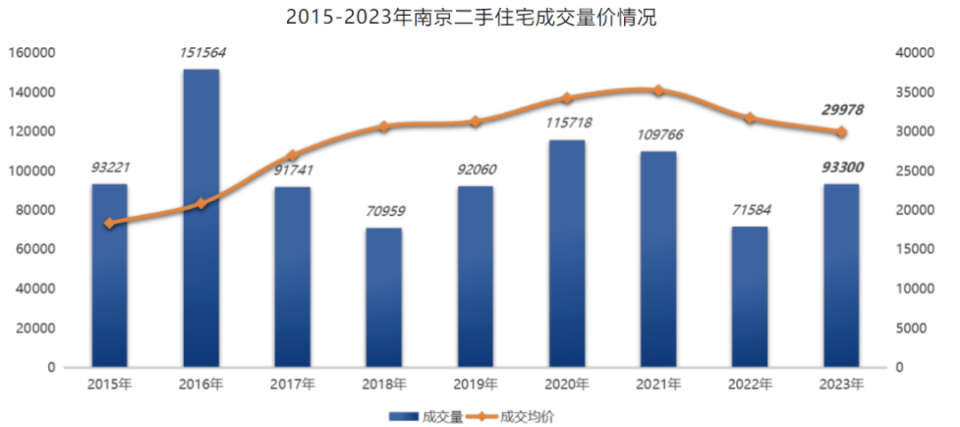 商河吧最新二手房市场趋势分析（2023年）