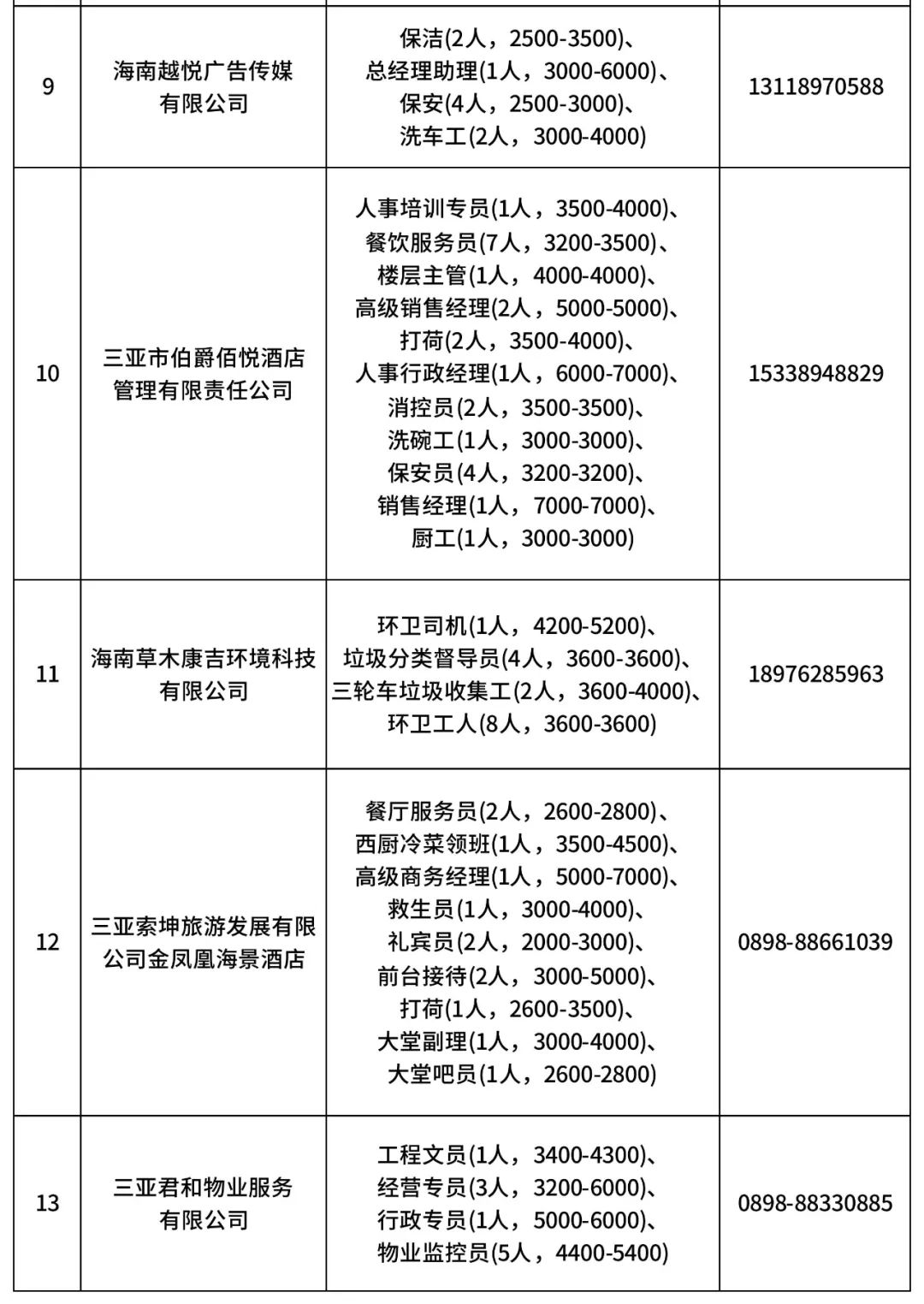 三亚大小洞天最新招聘，探索自然与职业发展新机遇