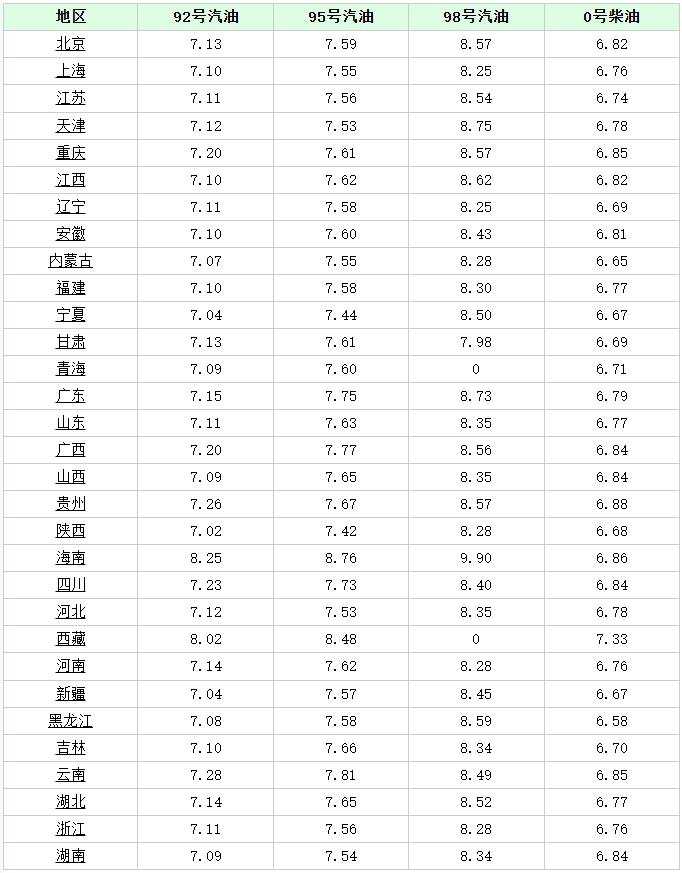 5月16日油价调整最新消息，市场走势分析与影响展望