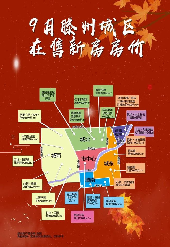 滕州市最新房价二手房市场分析