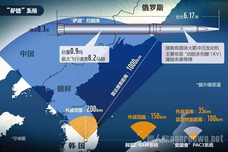 萨德系统最新消息视频，全球关注的焦点