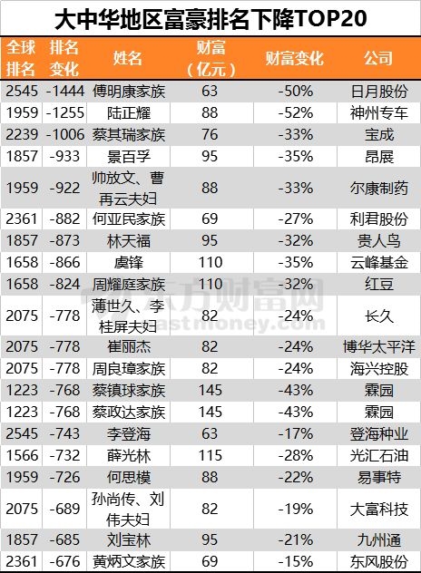 最新世界首富十大排名，揭示全球财富巅峰的奥秘