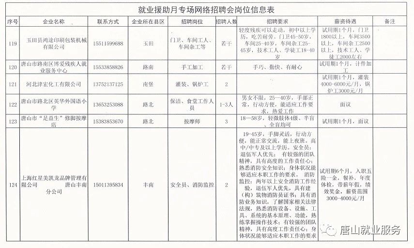 唐山市招聘网最新招聘信息概览