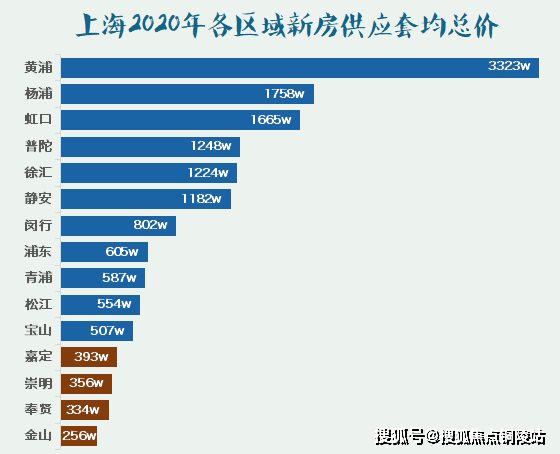 美兰湖最新动迁房价，市场趋势与深度解析