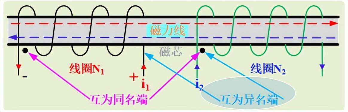 最新变压器招聘绕线工需求解析与职业展望