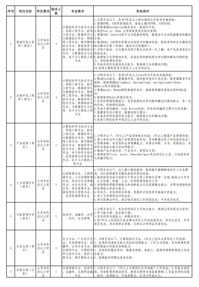 张家口招聘网最新招聘信息查询