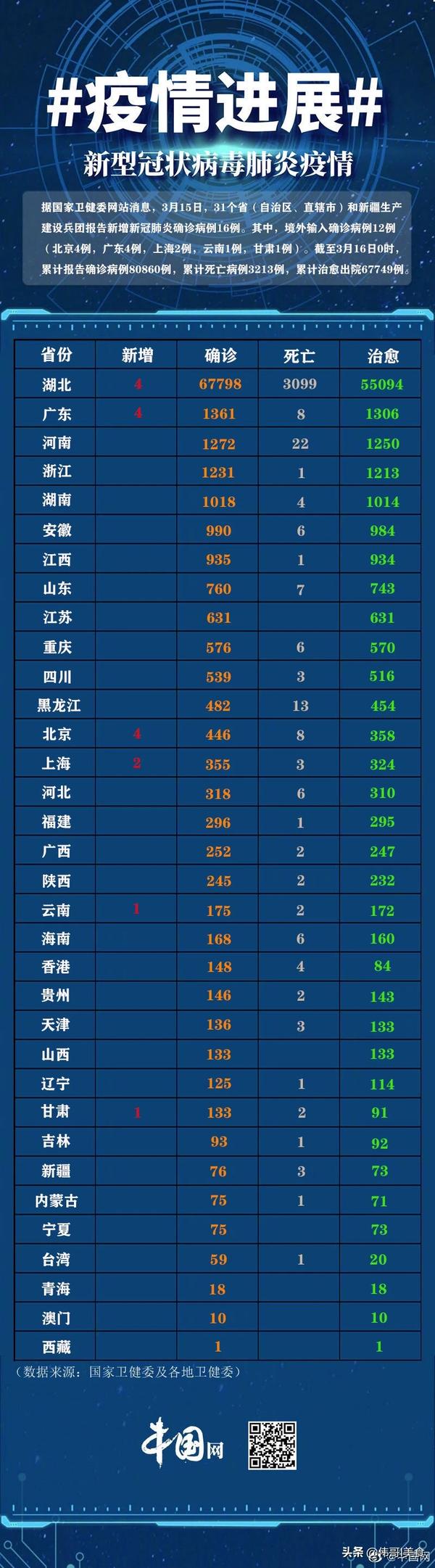 今天全国31个省疫情最新消息