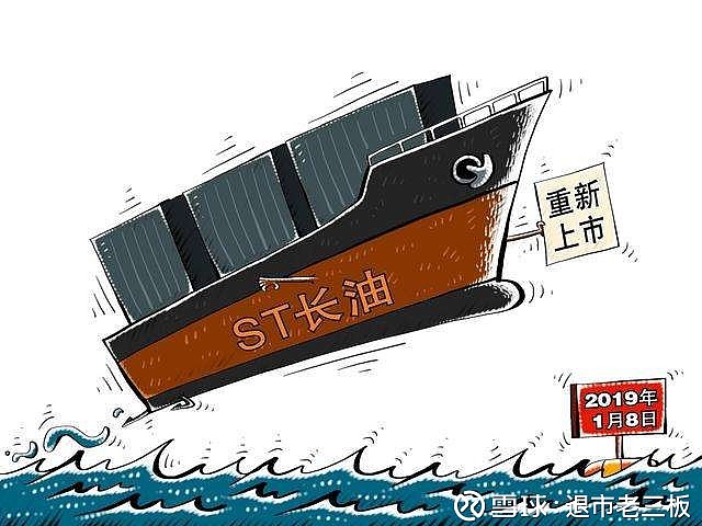 ST长油最新消息新三板动态解析