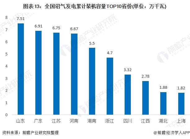 全球经济 第243页