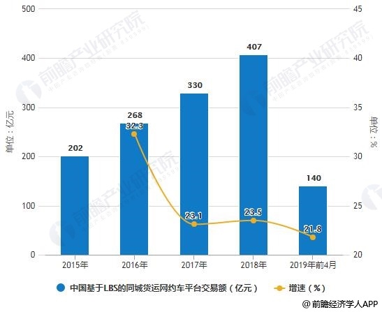 成都市网约车最新消息，行业变革与发展趋势