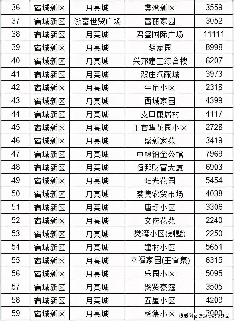 宿迁二手房最新消息全面解析