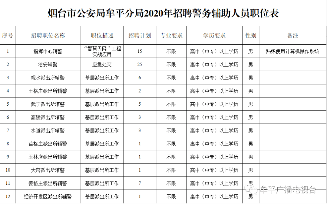 牟平赶集网最新招聘动态及其影响