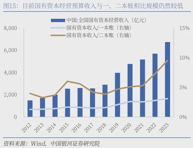 一行三会改革最新消息深度解读