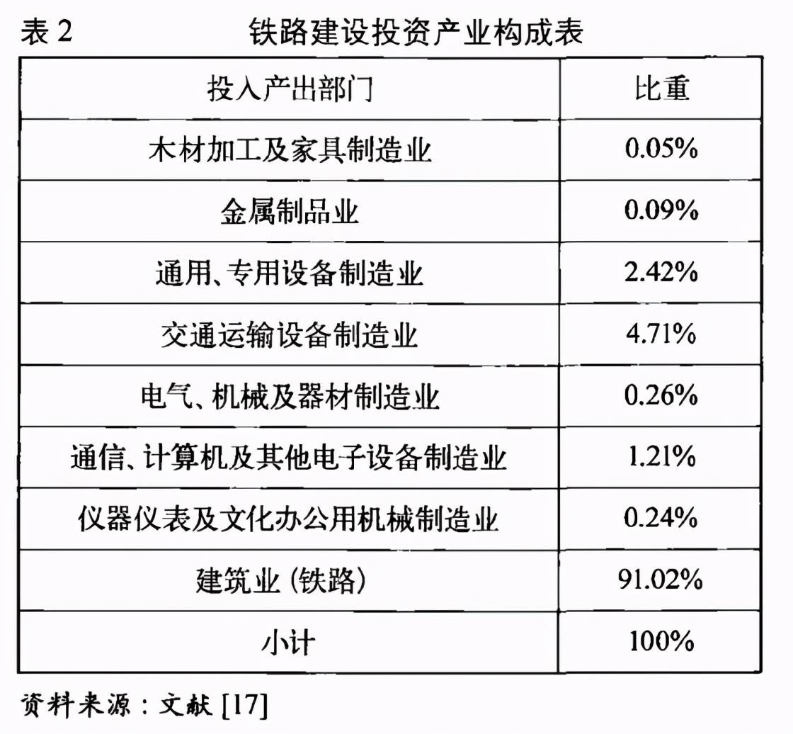 铁路工资改革最新消息及其影响分析