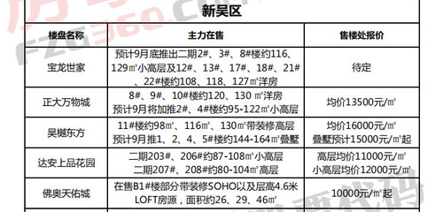 石家庄最新楼盘报价表及其市场趋势分析