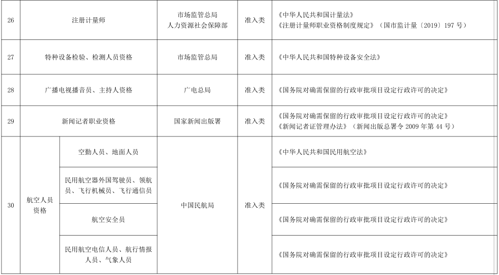 最新职业资格证书目录及其重要性