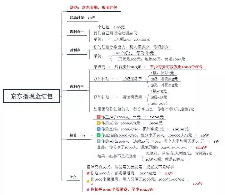 航空港区 第232页