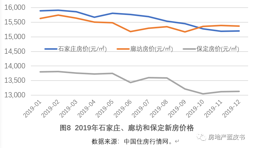 保定市最新个人二手房市场分析与趋势预测