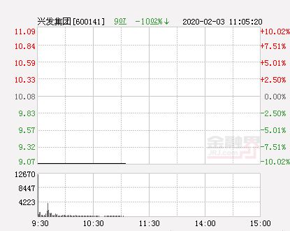 兴发集团股票最新消息全面解析