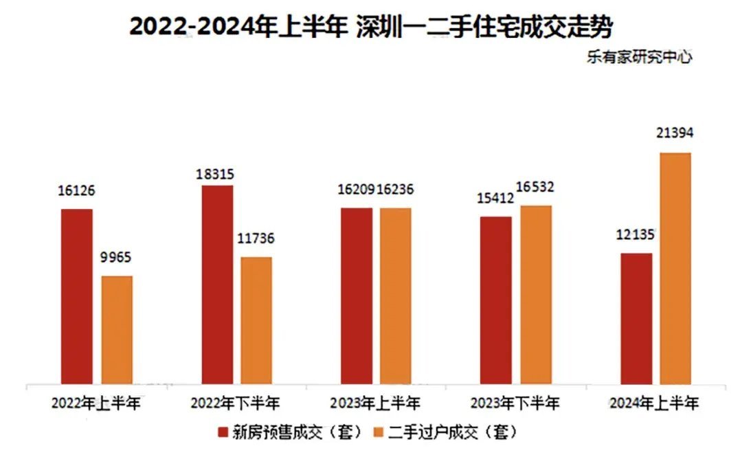 福田区二手房最新房价动态及分析