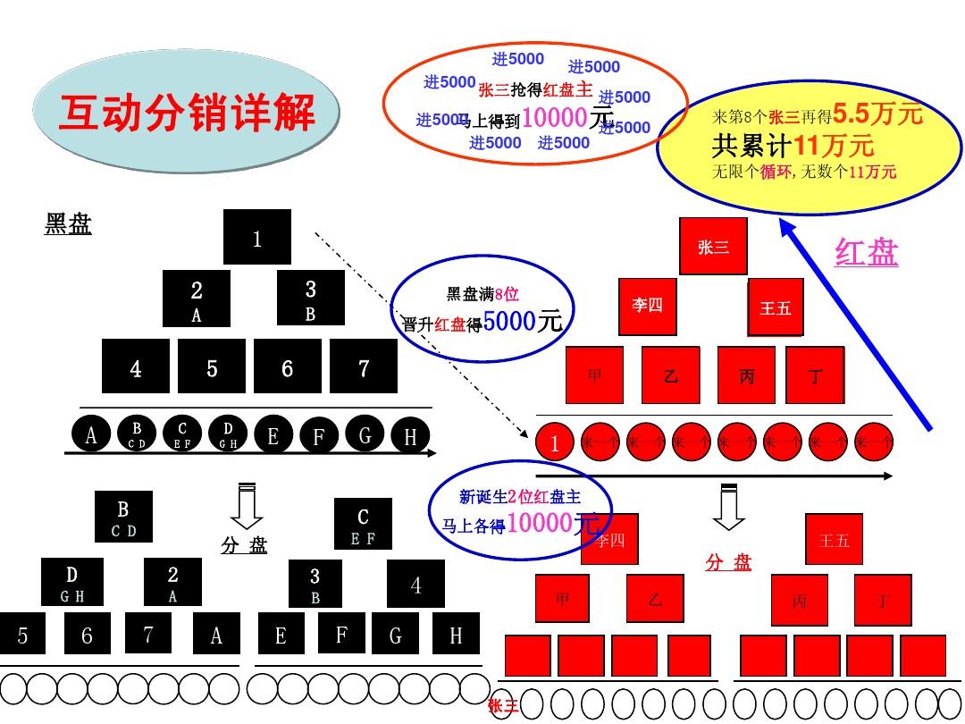 华莱黑茶最新奖金制度解析